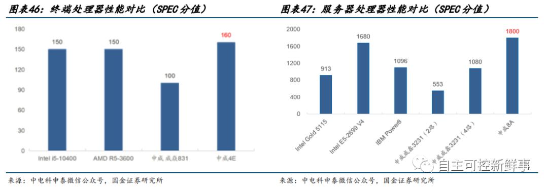 六大国产cpu公司,国产cpu发展的现状与展望