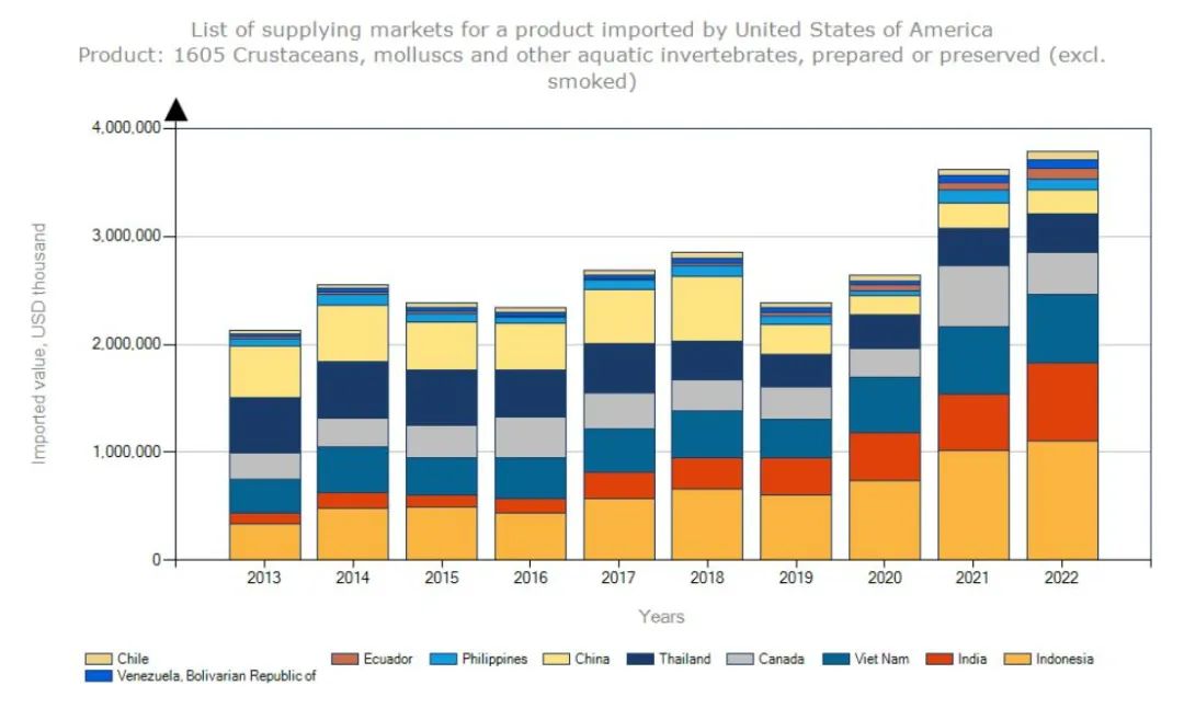 2024年水产品出口数据最新趋势,2023年一季度水产品出口数据