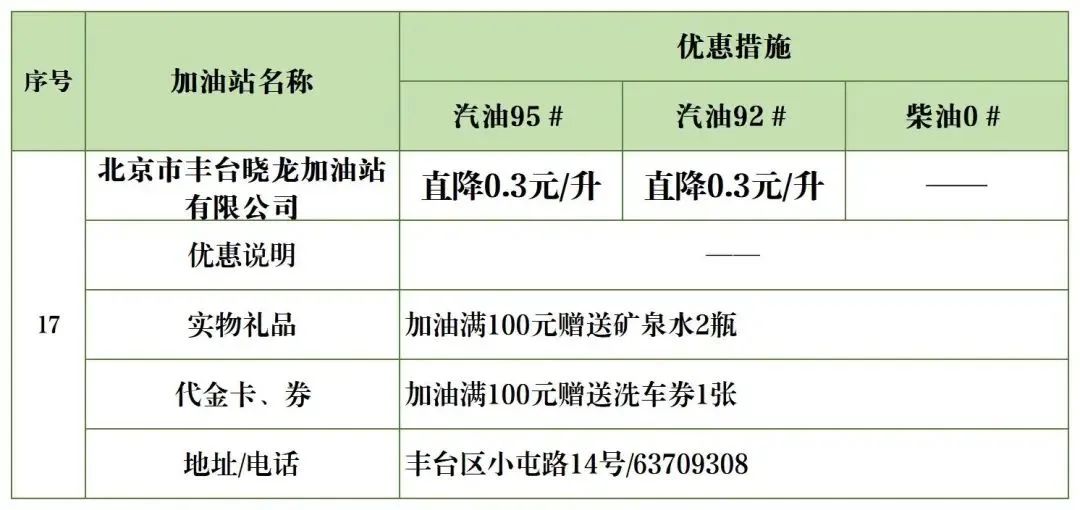 夜间加油优惠政策,丰台区哪个油站加油便宜