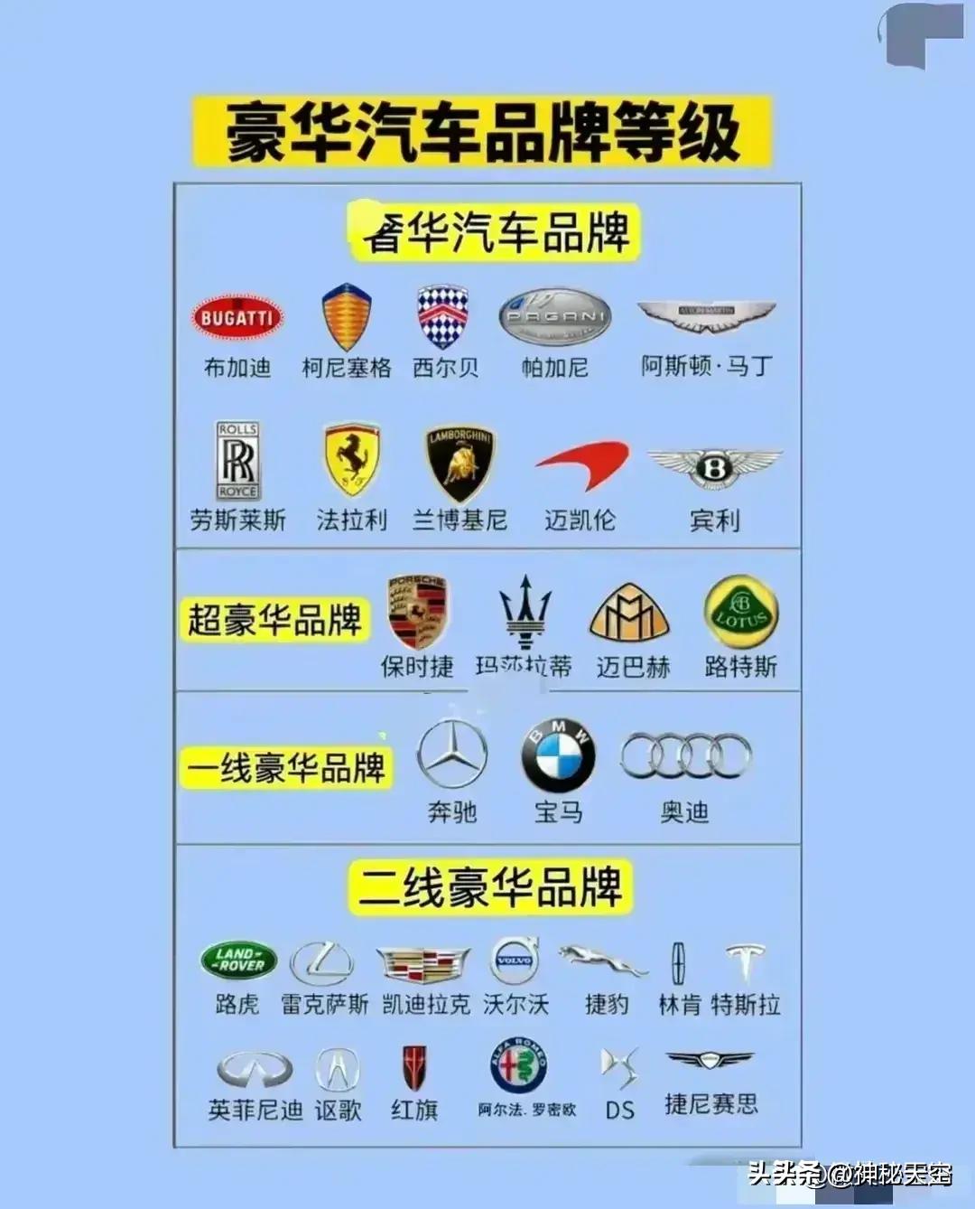 质量最好的汽车品牌排行,10款质量最稳定的汽车排行