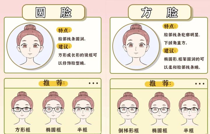 如何判断自己脸型,如何根据脸型选眼镜框男