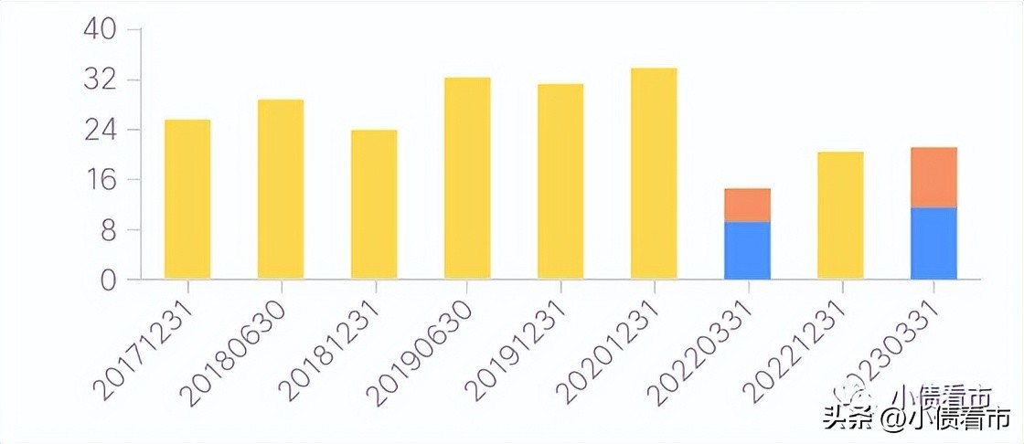 文科园林的最大危机,恒大欠文科园林债务