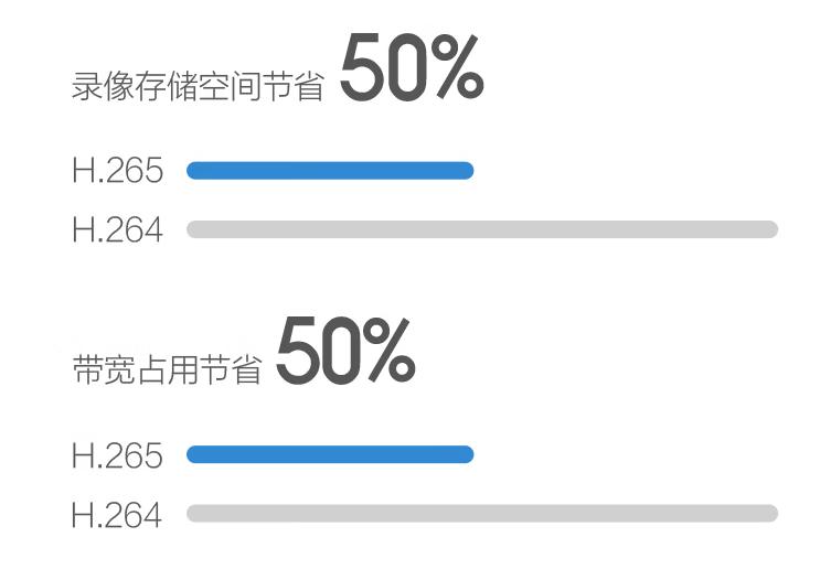 智能监控摄像头选哪种适合家用,家用监控摄像头评测排行榜2023