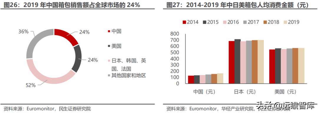 聚焦年轻消费客群，潮宏基：珠宝女包双引擎，培育钻石打造新亮点