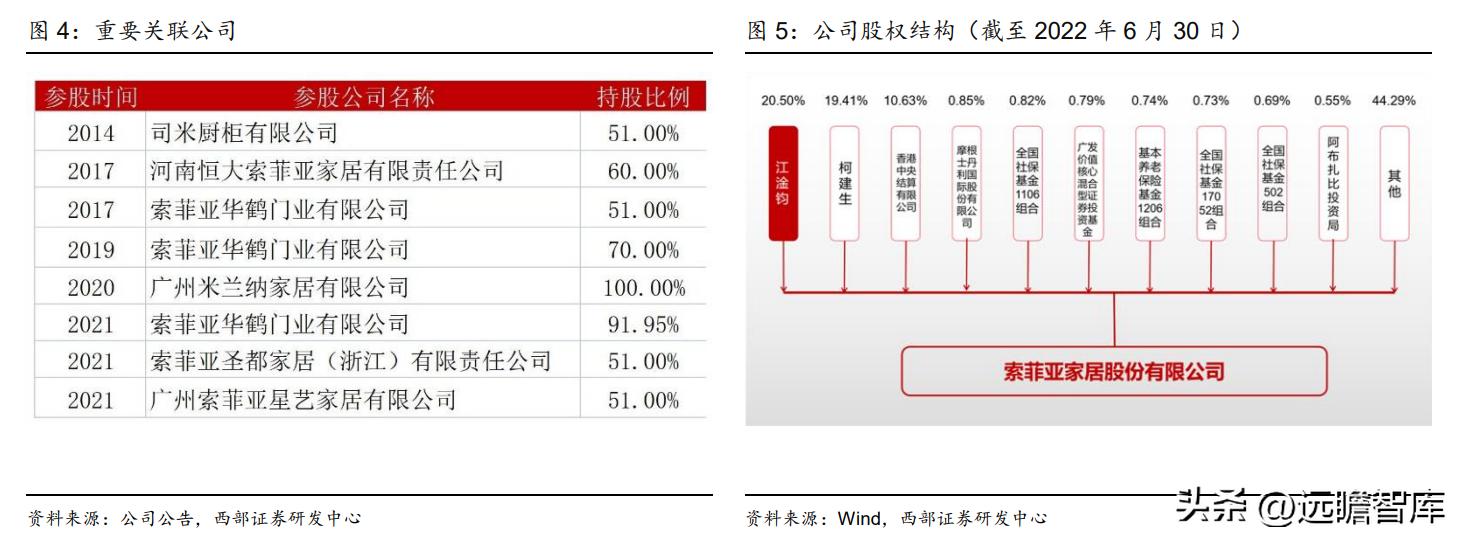 衣柜整装衣柜,索菲亚衣柜全屋定制盛大开业