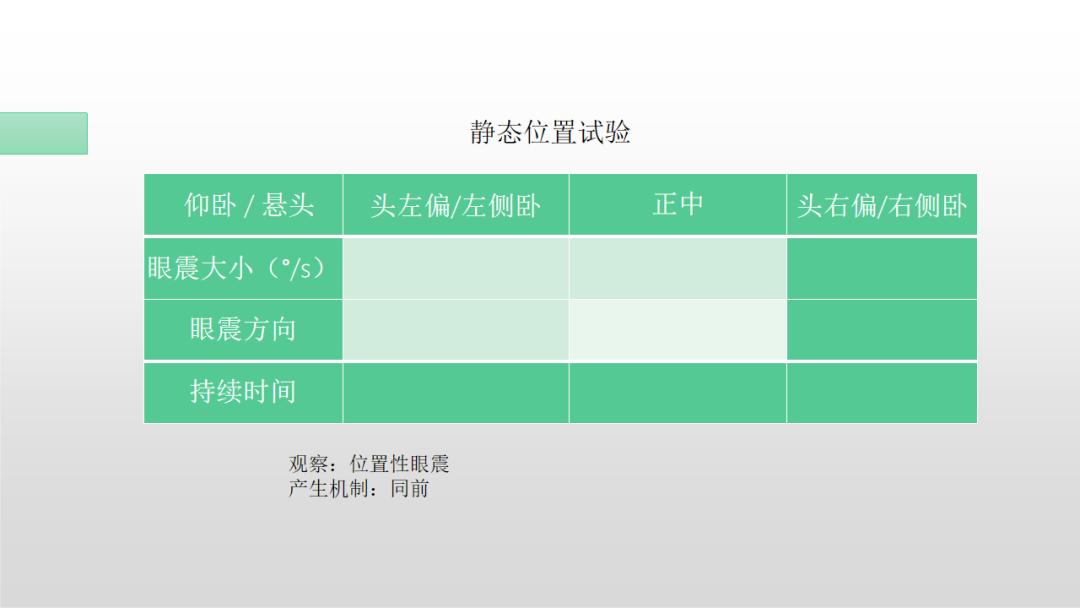 临床听力学技术专业沙龙|戴晴晴:难治性或不典型的BPPV处置
