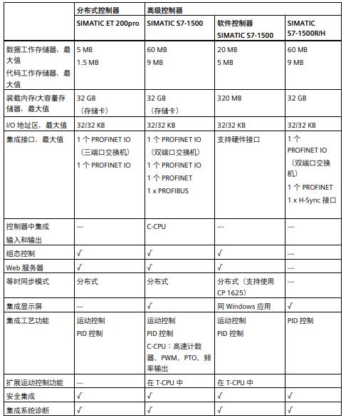 西门子plcs7-1500接线视频,西门子plcs71500介绍