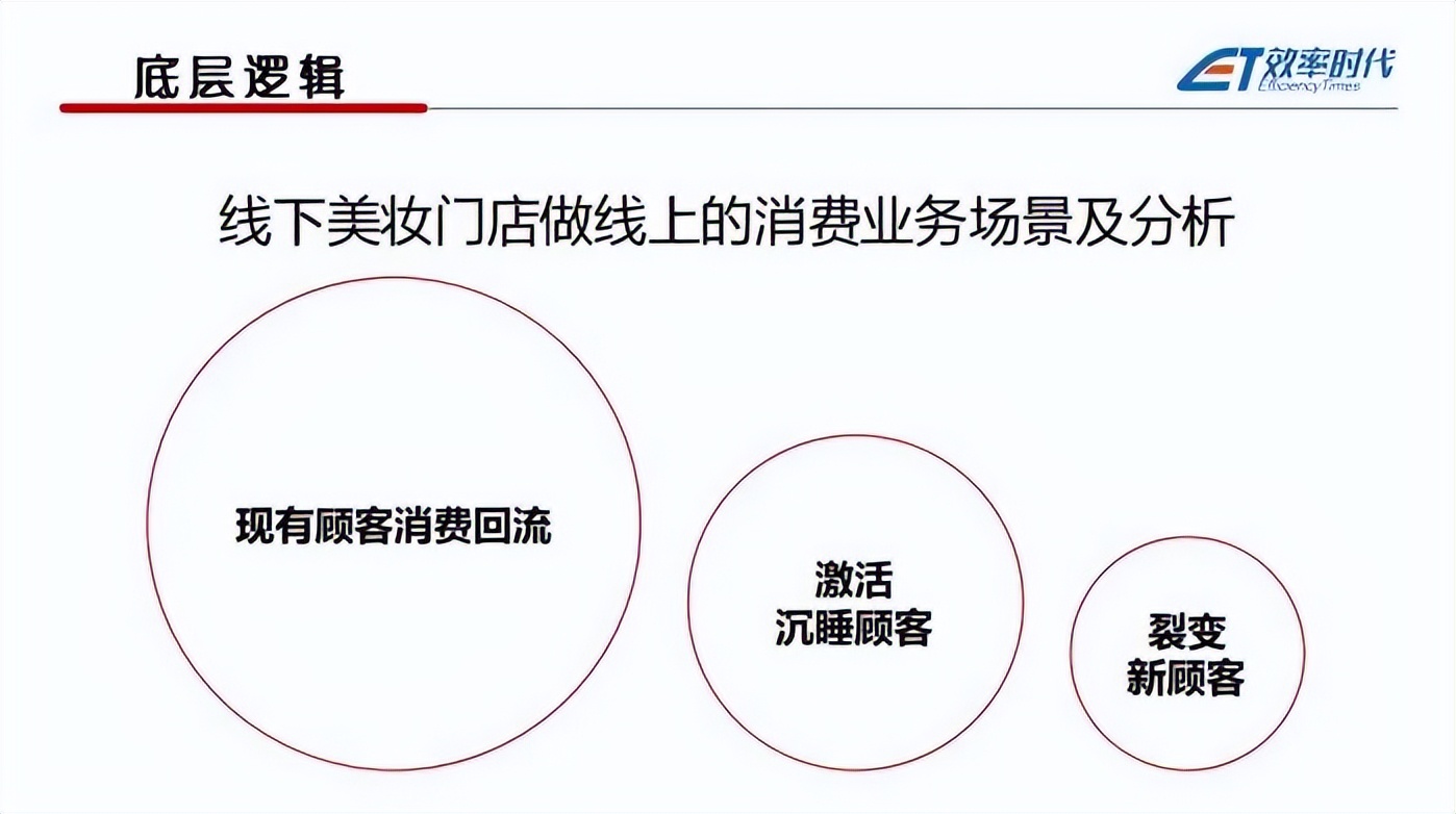 开美妆实体店亲身经历,月销百万店铺设计