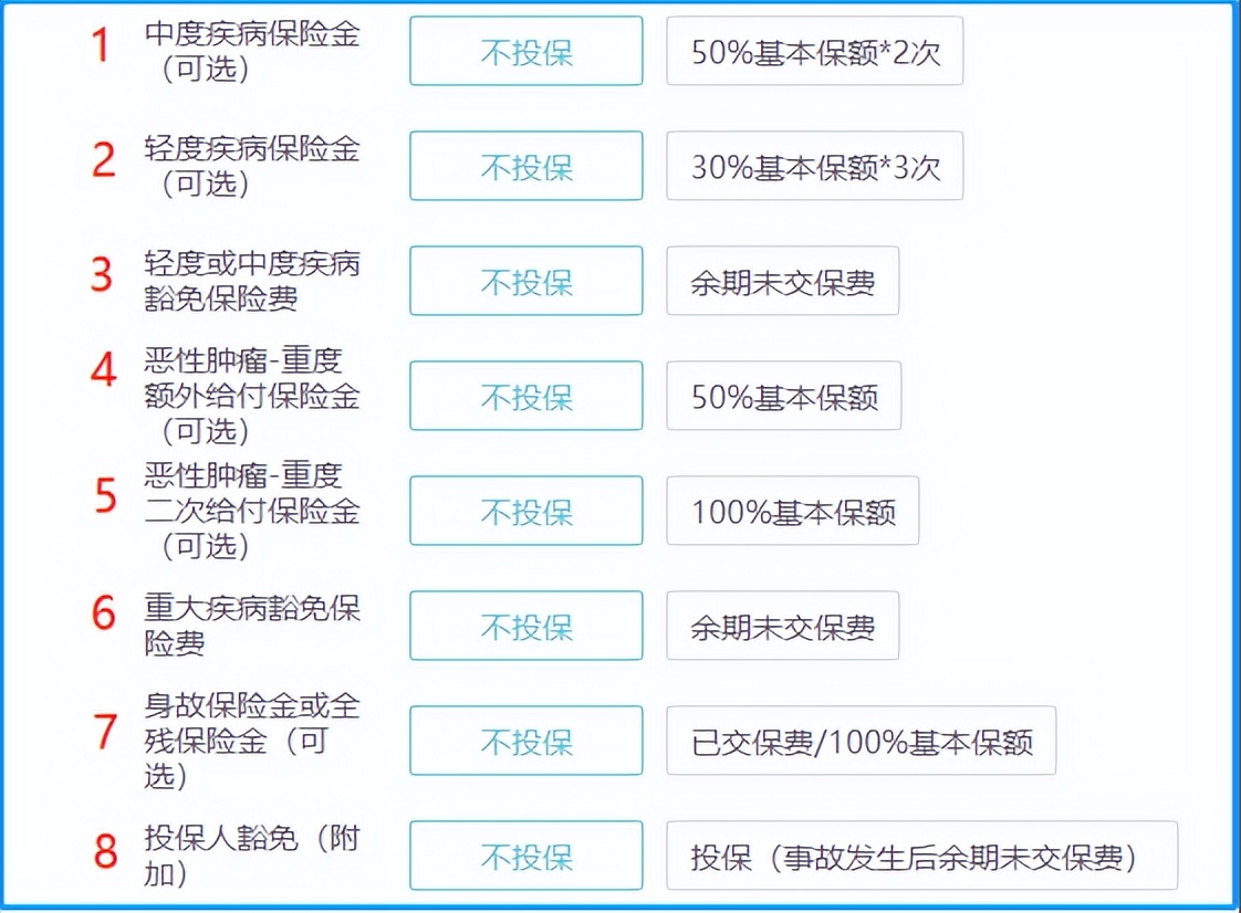 6种人不建议买重疾险,重疾险避坑