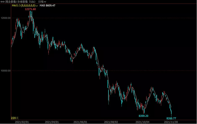 半年跌21%的基金还会涨吗,半年跌得很惨的基金值得买不
