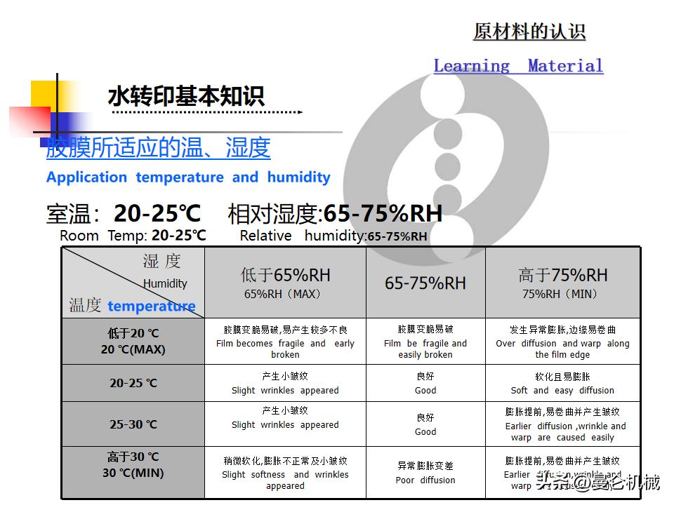 水转印课程,水转印技术教程解说