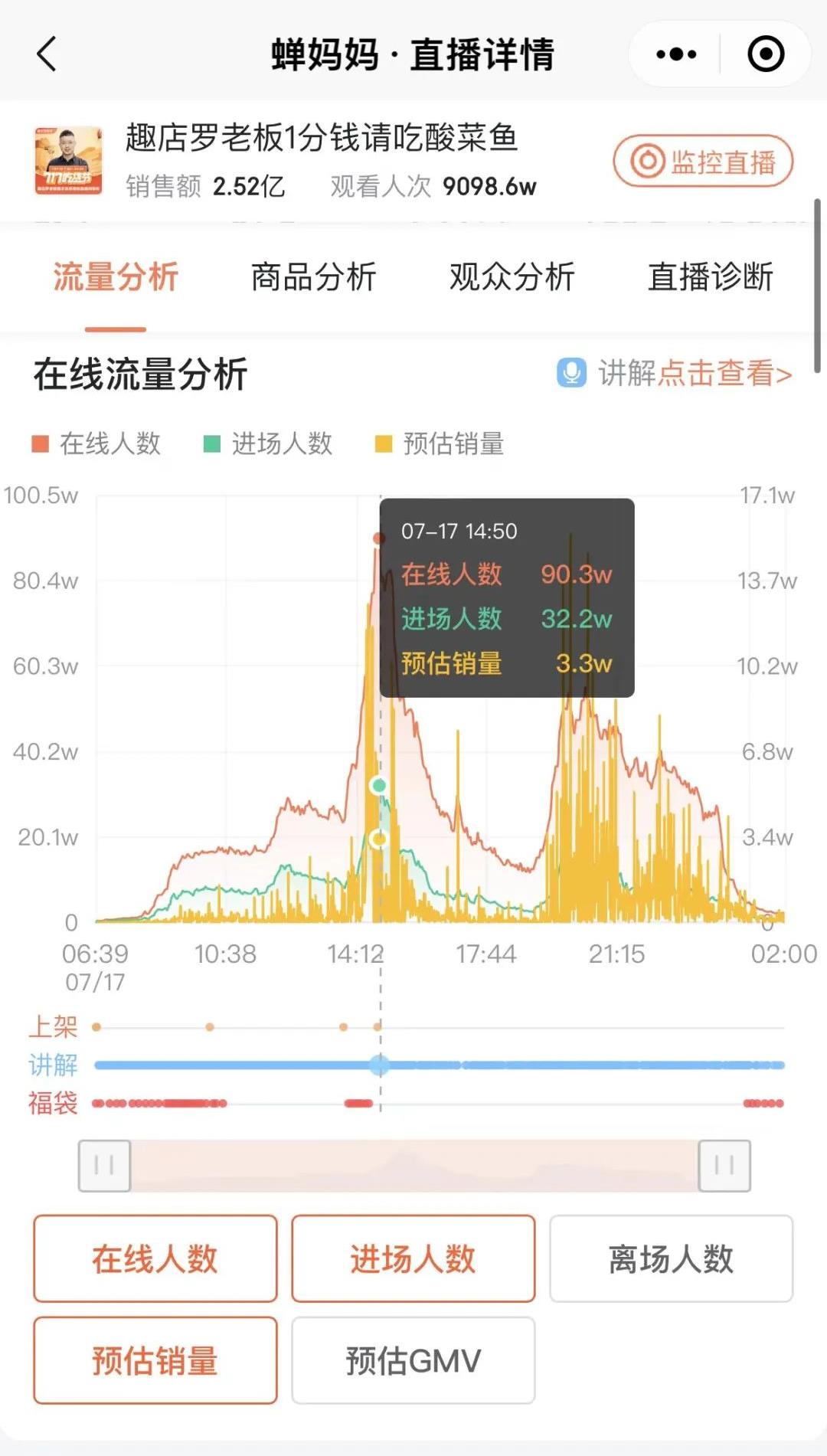 一条酸菜鱼年赚27亿,正宗酸菜鱼罗老板