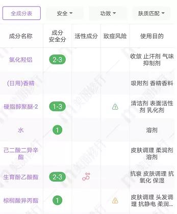 腋下止汗露推荐评测,夏天好用的止汗露测评