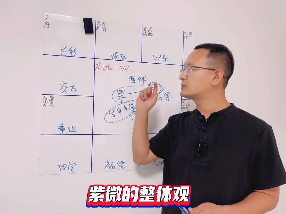 命理看紫微斗数,解读紫微斗数命理