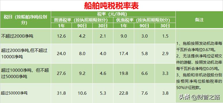 各种税最新最全税率表,2023年各税种税率表一览表