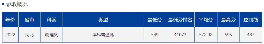 中国最南端211,想上211要怎么选科