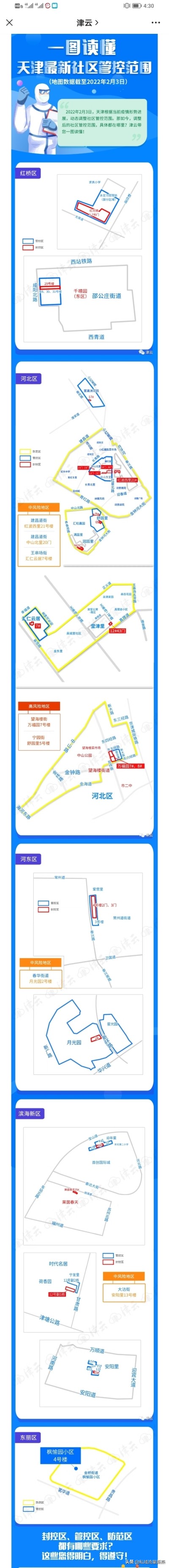 天津社区管控范围,天津疫情期儿童就医政策