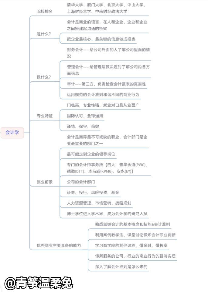 会计学专业知识,会计专业必学