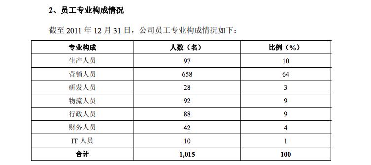 相宜本草上市2019,相宜本草上市最新计划