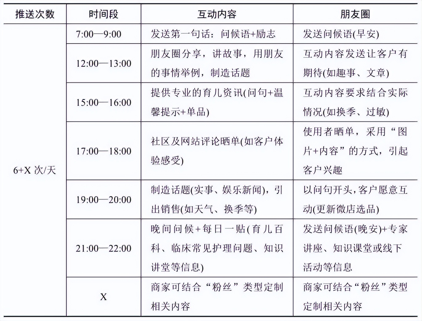 微信朋友圈广告运营怎么做,新媒体微信朋友圈运营方案