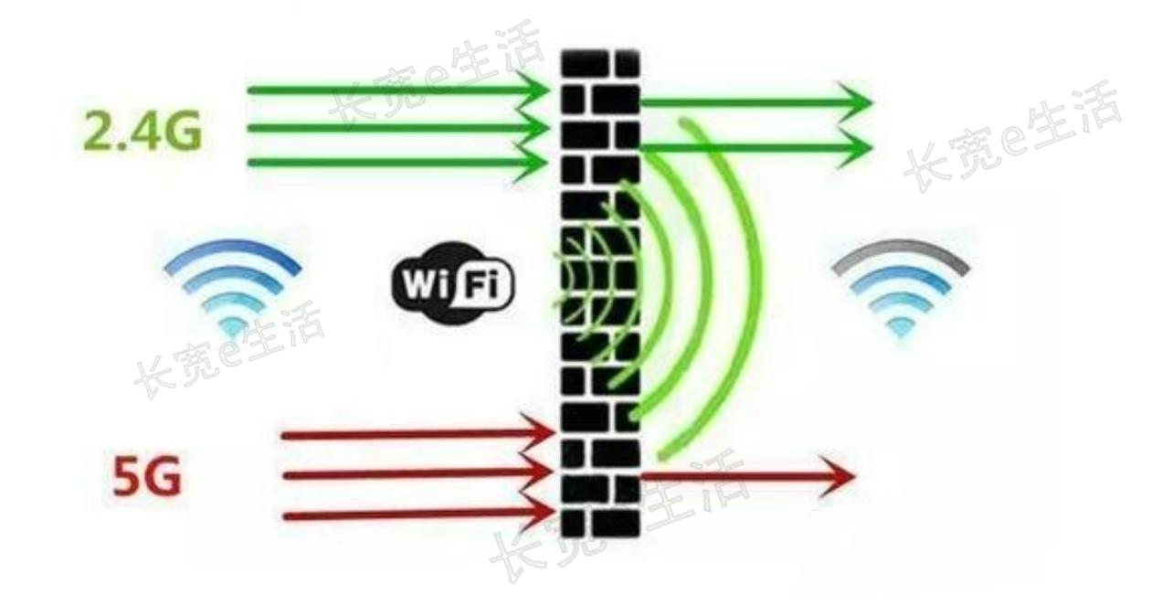 wifi2.4g和5g要不要合一,2.4g和5g的wifi区别怎么选