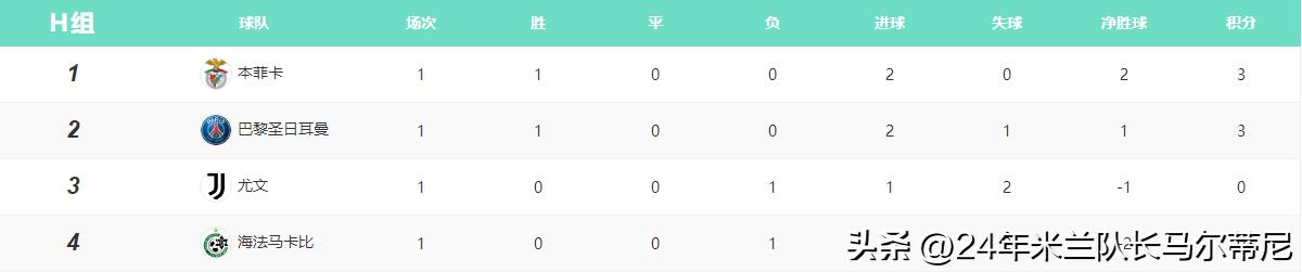 欧冠积分榜曼城,欧冠积分榜皇马