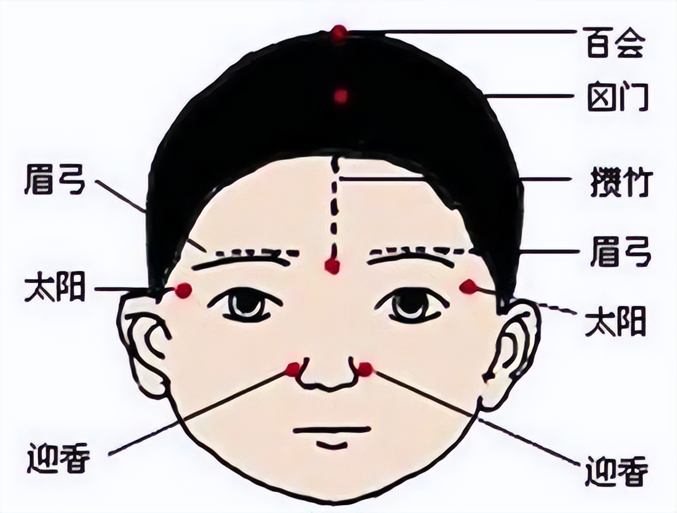 过敏性鼻炎通过中医理疗会根治吗,过敏性鼻炎怎么治疗效果最好中医