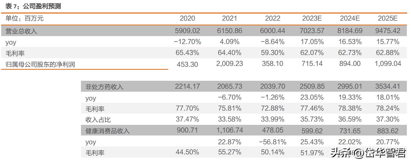 康恩贝混改,康恩贝国企改革