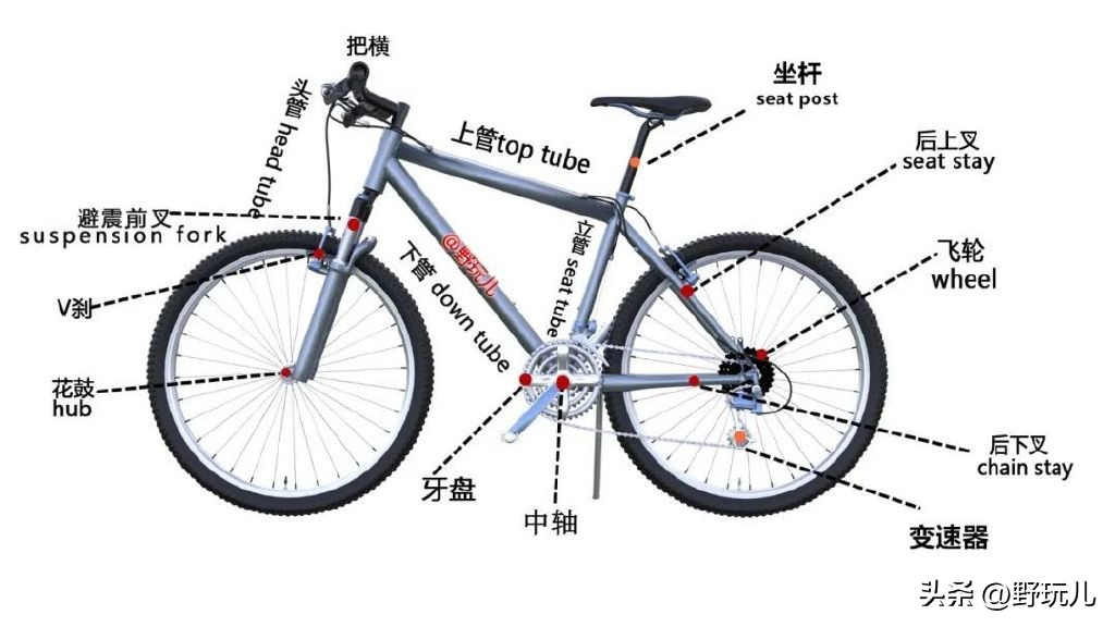 捷安特山地车哪款适合上下班骑,最适合穷人的三款山地车捷安特