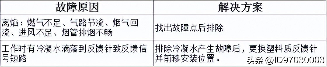 万和燃气热水器上的图标什么意思,万和燃气热水器报警代码表