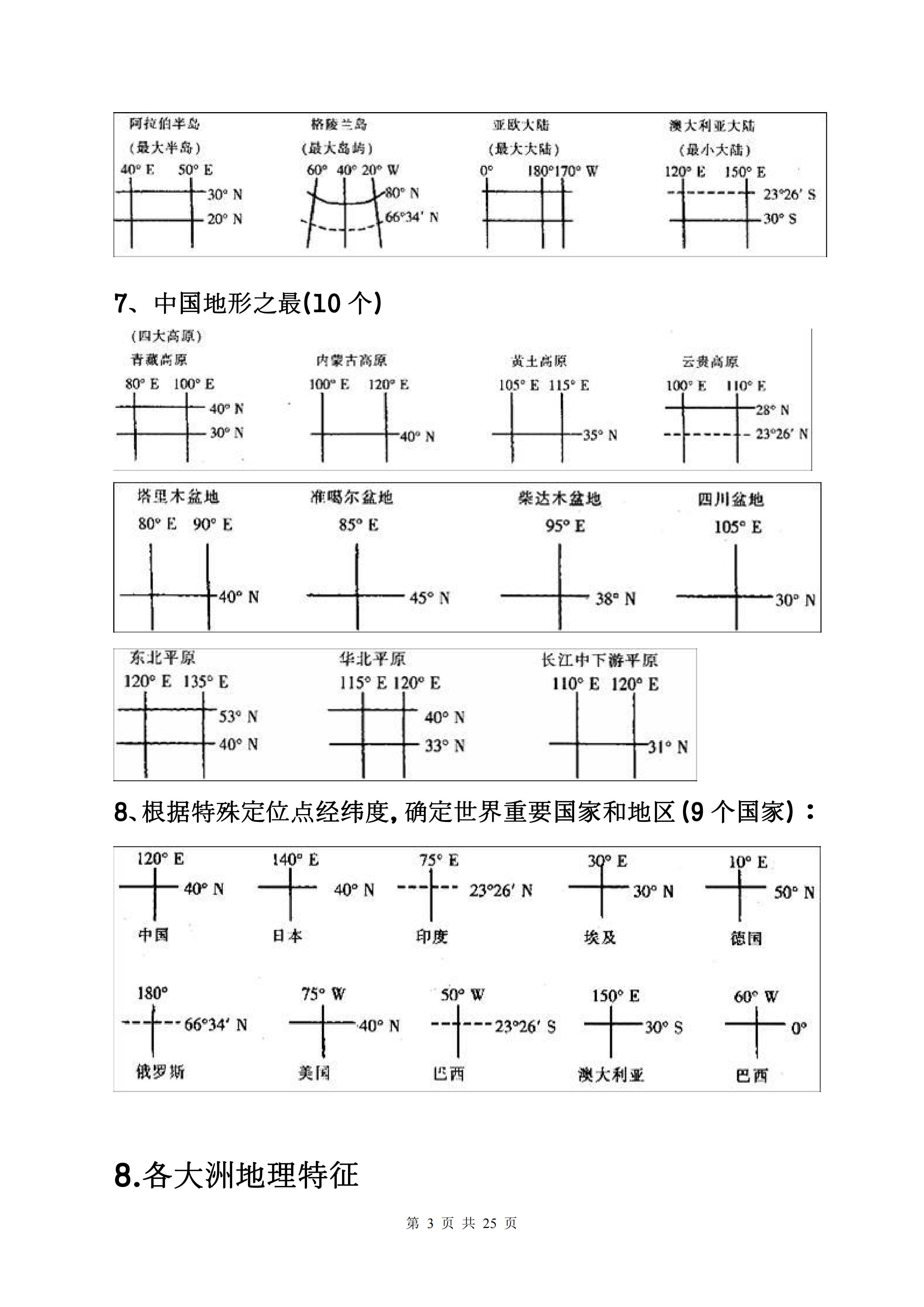 最好的方法学中国地理和世界地理,世界地理区域地理应该怎样学
