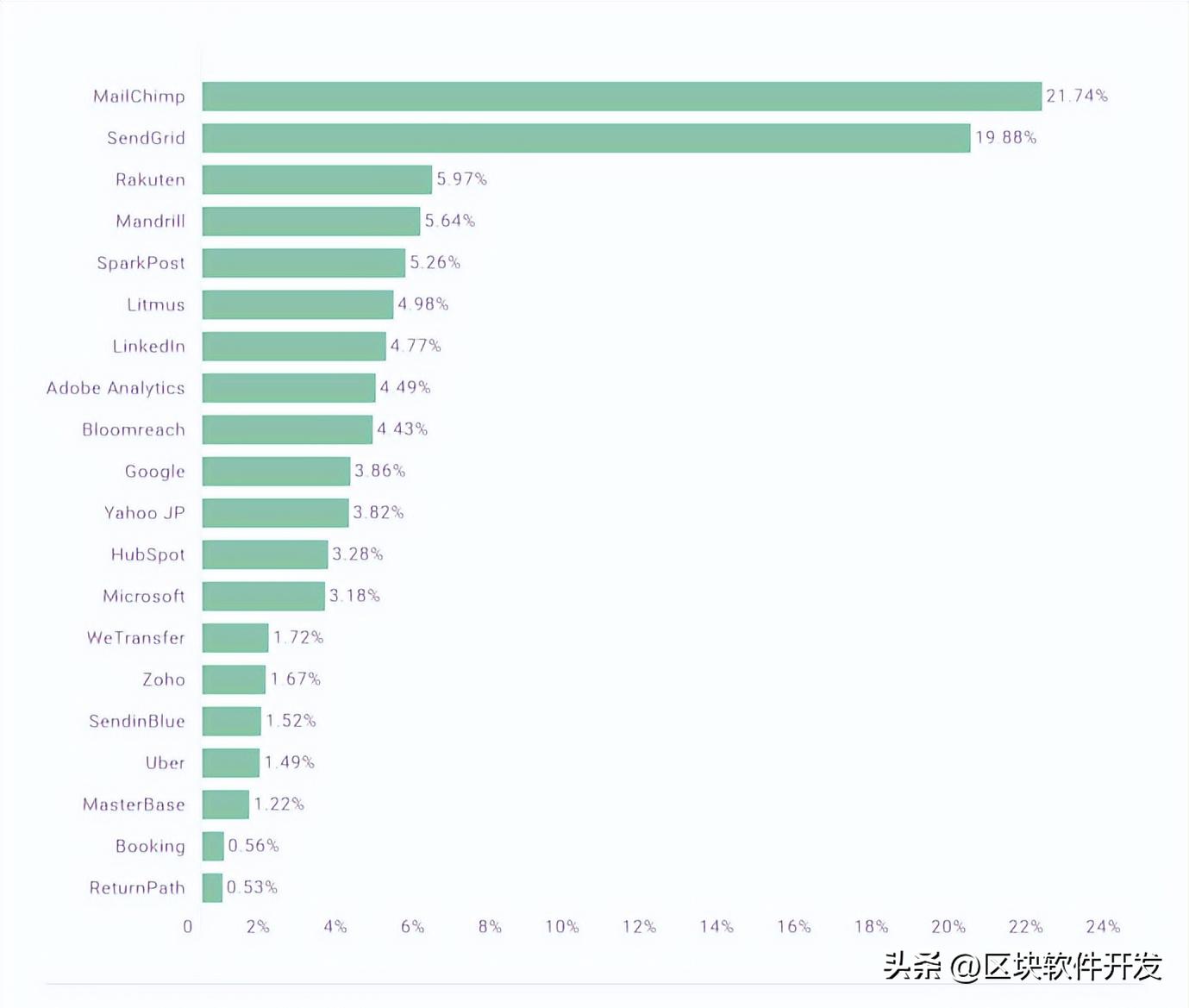 网站域名和邮箱域名有关系么,网站和网络域名