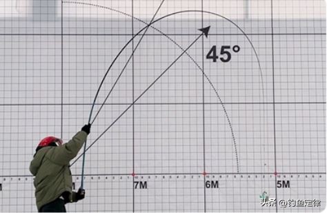 鱼竿品牌经典作品,有哪些经典尺寸的鱼竿