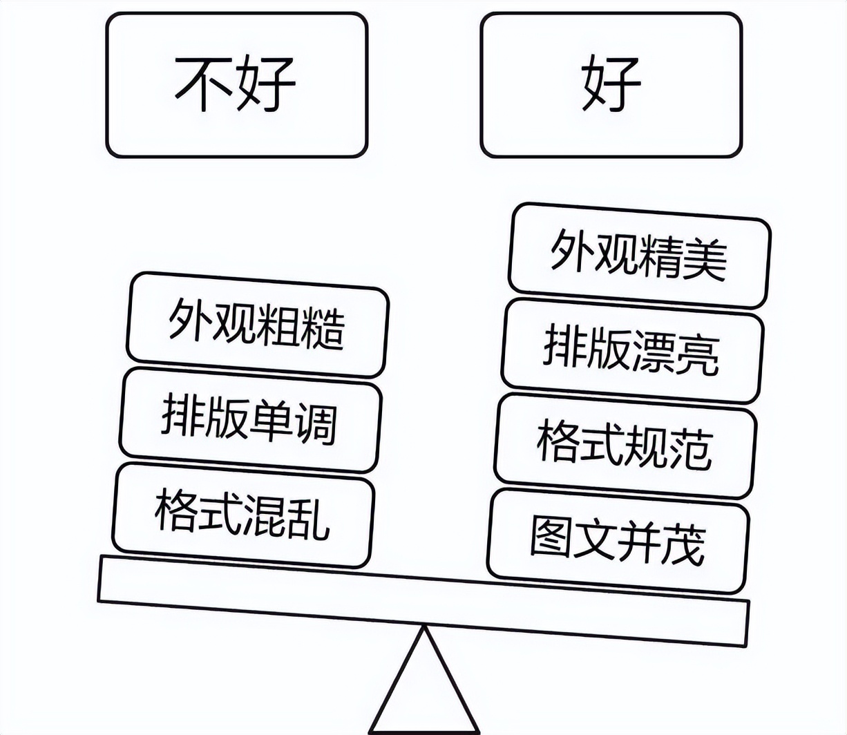 售前解决方案工程师需要什么技能,售前解决方案和套路