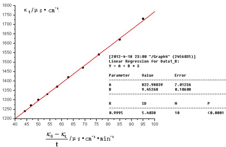 氧原子在氟化石墨烯上扩散的第一性原理计算研究
