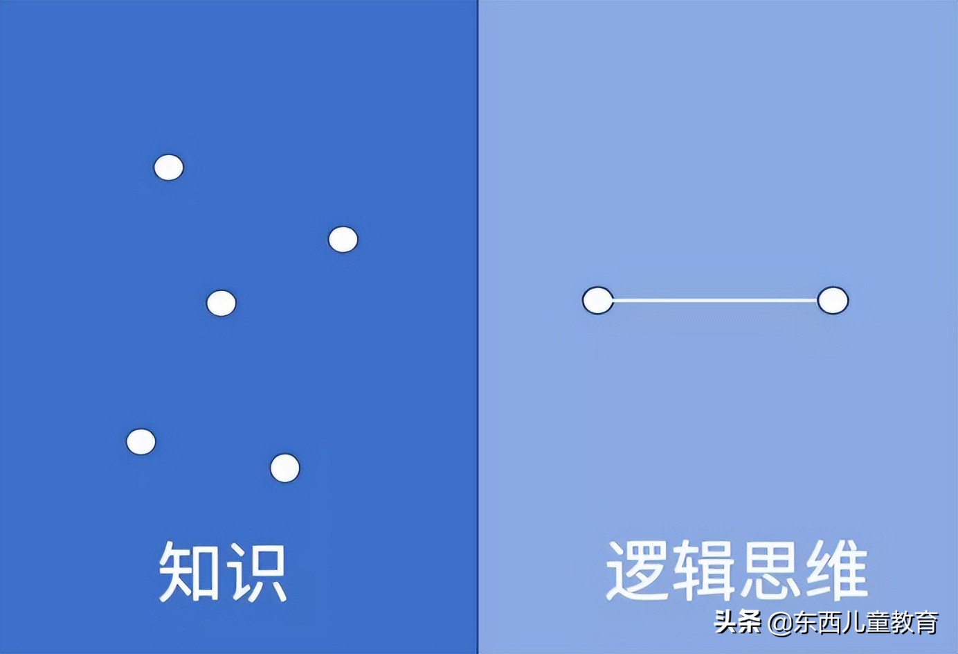 思维逻辑训练对孩子学习的帮助,若不曾经历风暴该会有多么震撼