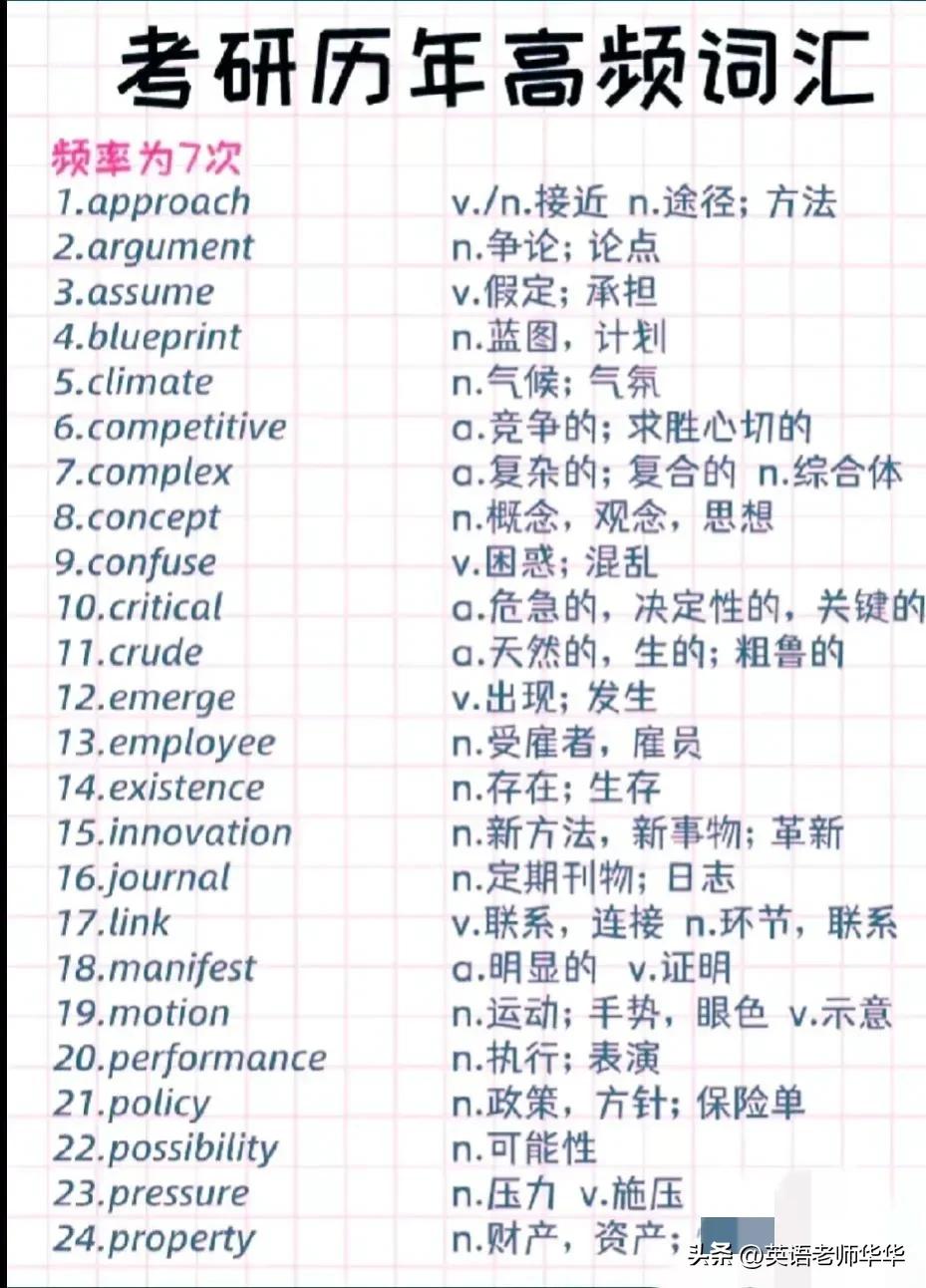 考研英语只背高频词可以吗,考研英语二高频词视频