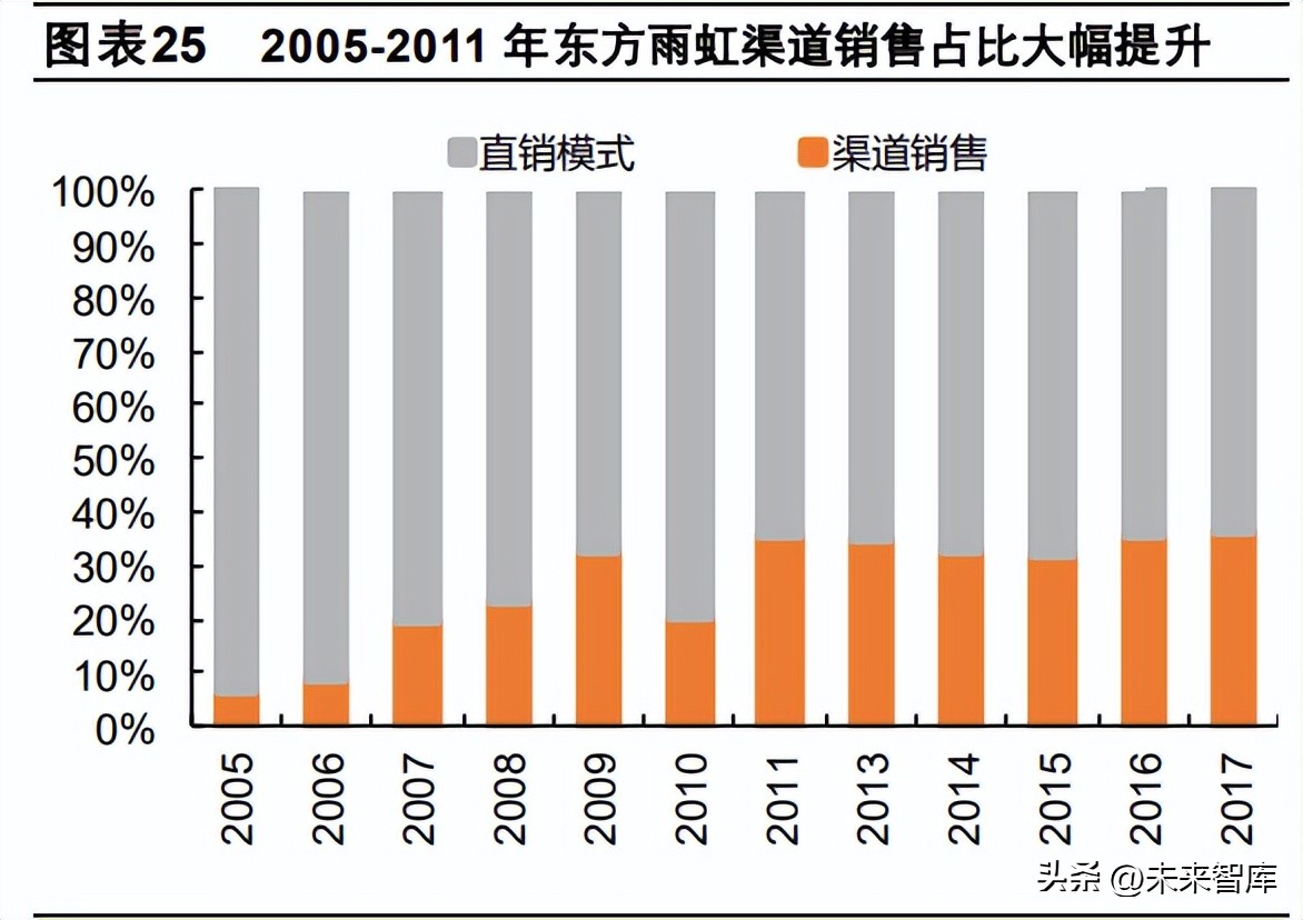 防水材料行业研究,防水产业环保转型升级方案