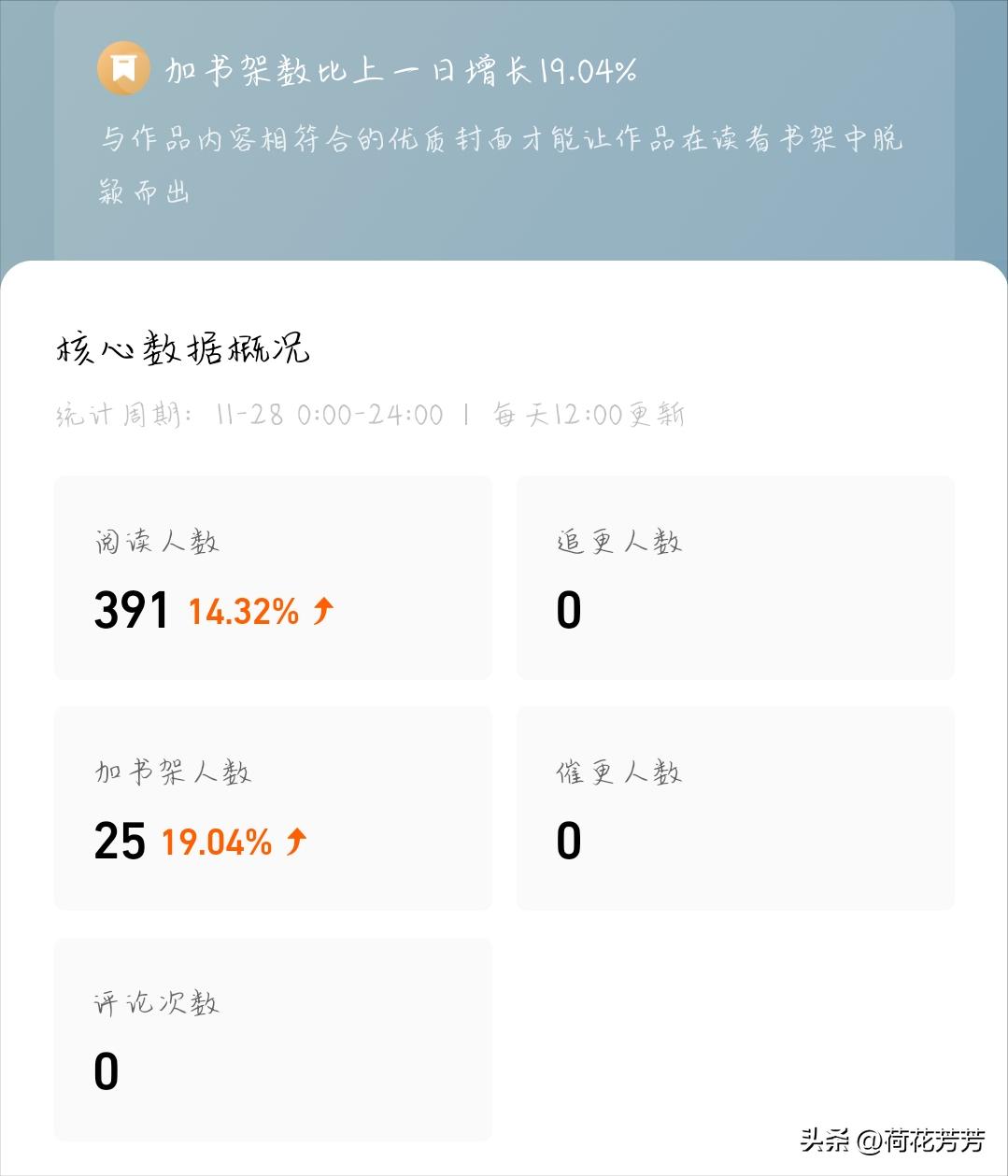做自媒体写小说有用吗,自媒体写小说可以赚钱吗