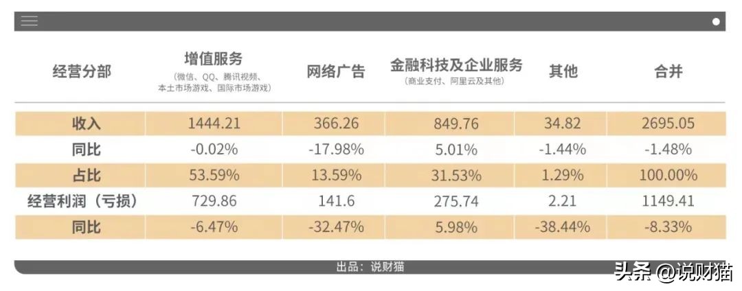 腾讯平均月薪最新,腾讯人均月薪