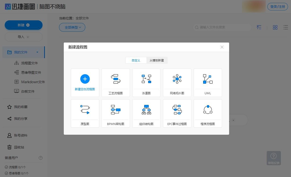 网上有没有比较好用的流程图模板,流程图模板制作软件