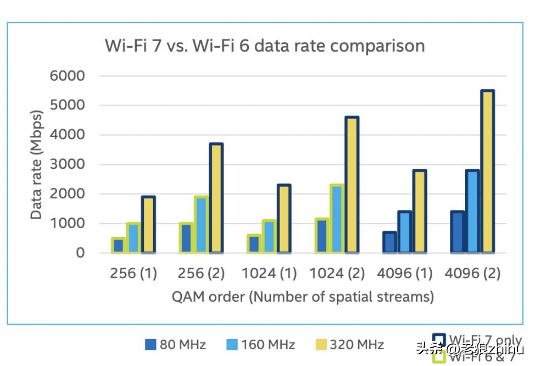 wifi7对wifi6终端有提升吗,wifi7和wifi6增强版测试