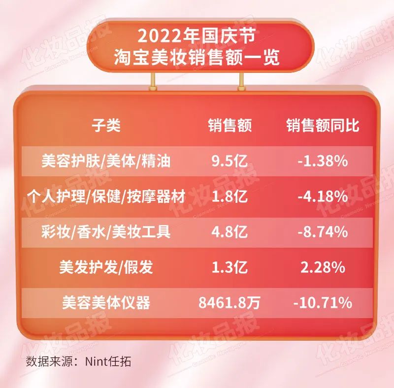 3-4月美妆热榜,大牌美妆护肤热榜第一名