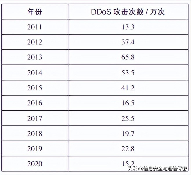网络安全管理与风险评估,网络安全企业风险评估
