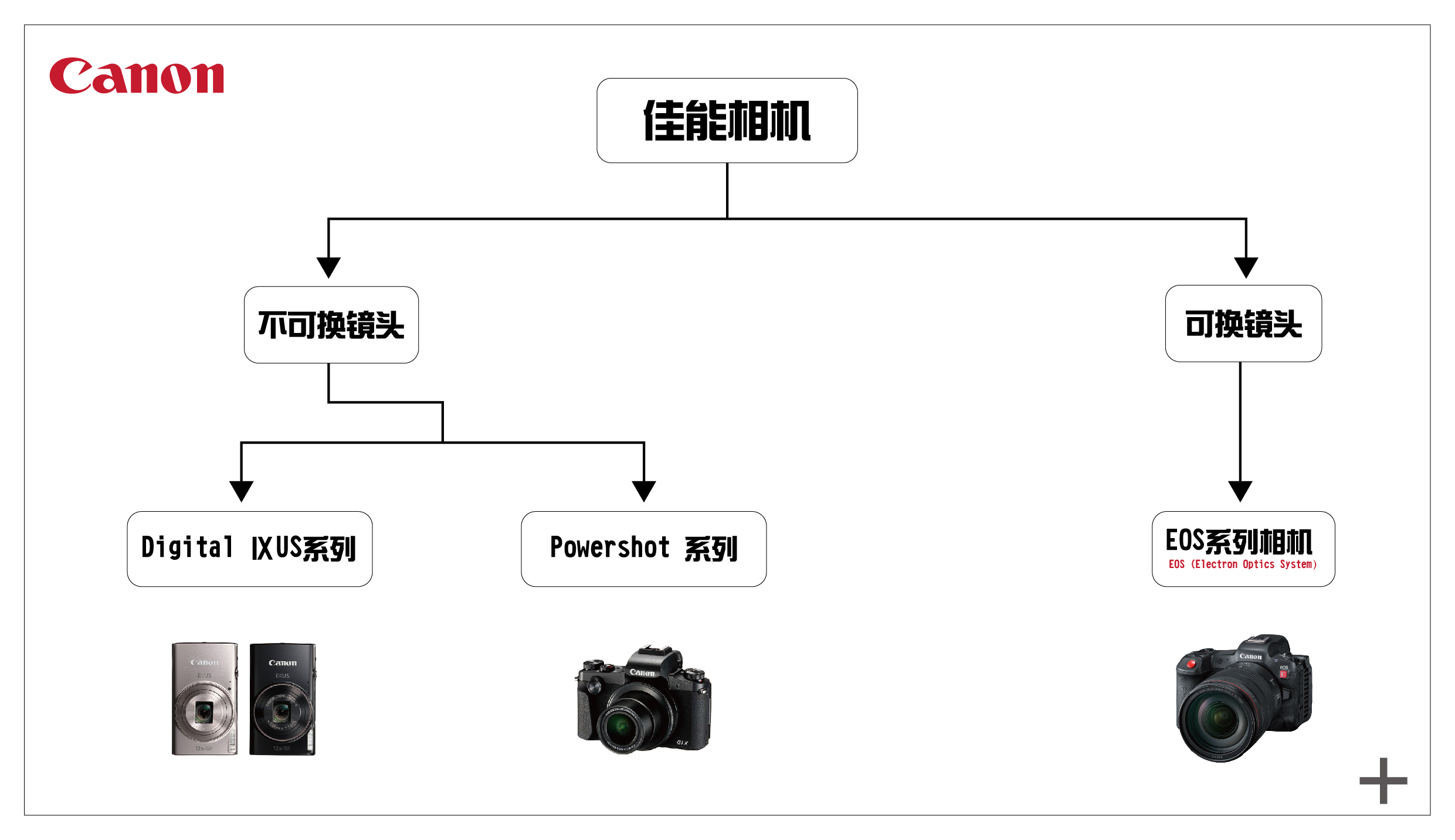 佳能相机是哪个国家的品牌,佳能一两千的相机有哪些推荐