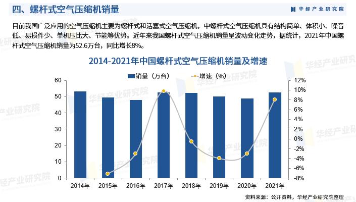 2023中国空气源热泵行业发展报告,2019年度压缩机市场调研分析报告