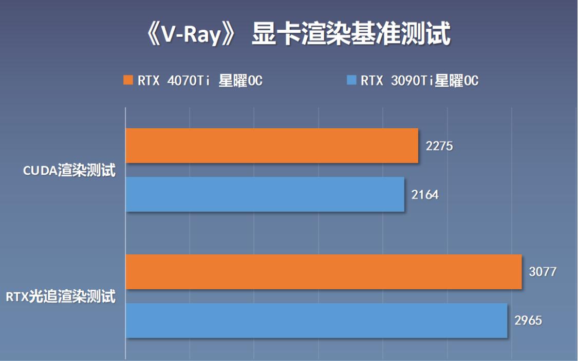 rtx4070super显卡横评,4070ti星曜和3090ti