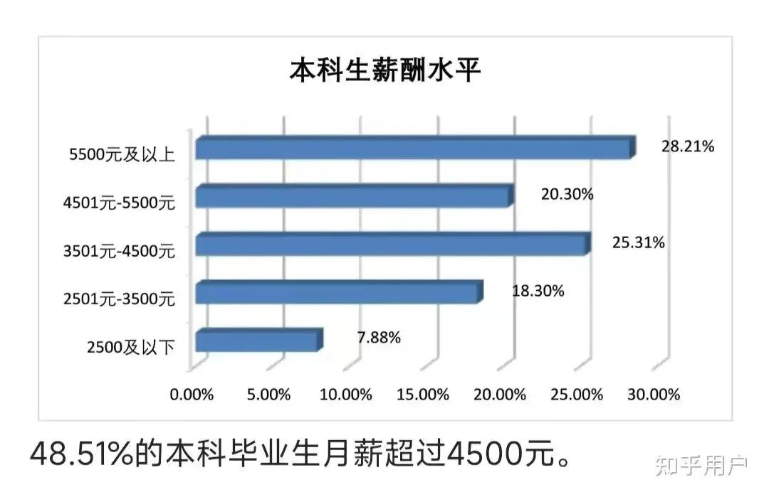 桂电就业率超过95%的专业,桂电自动化就业率全国排名