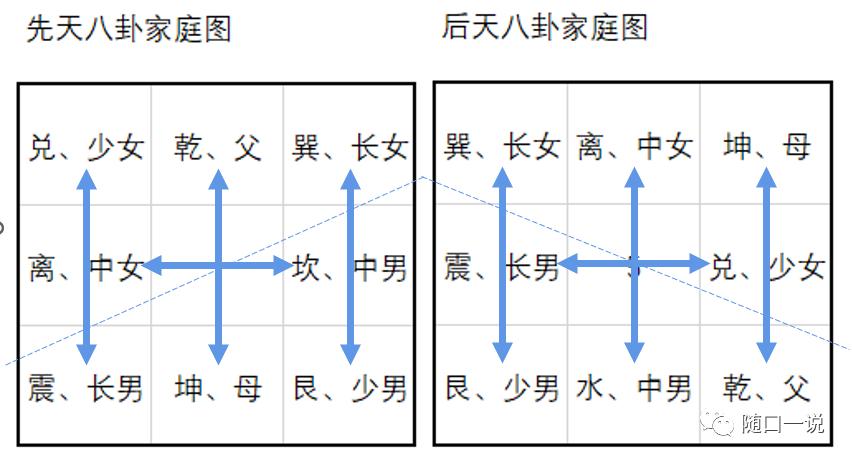 《周易》笔记9，大禹创作后天八卦