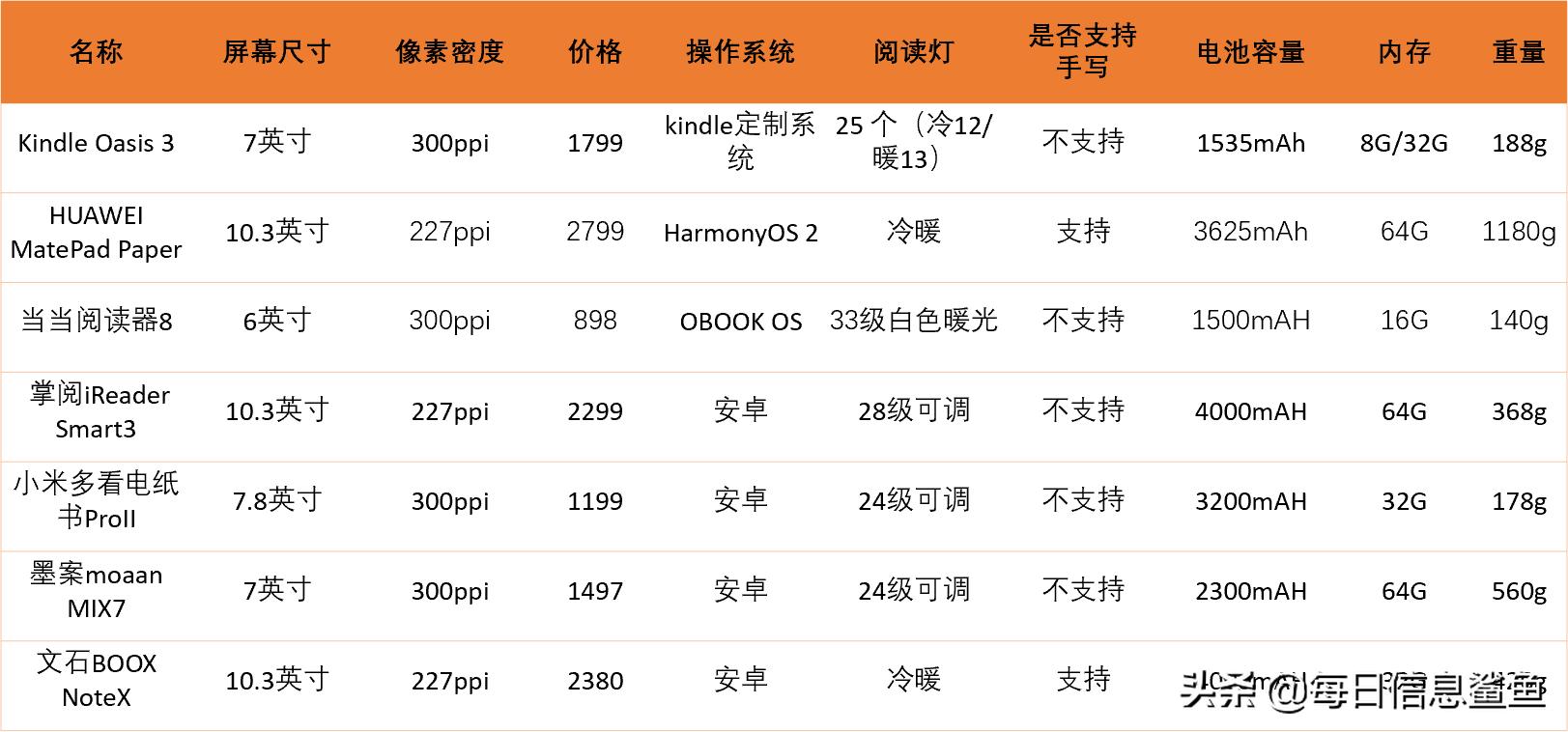 kindle为什么不能代替纸质书,为什么kindle值得入手